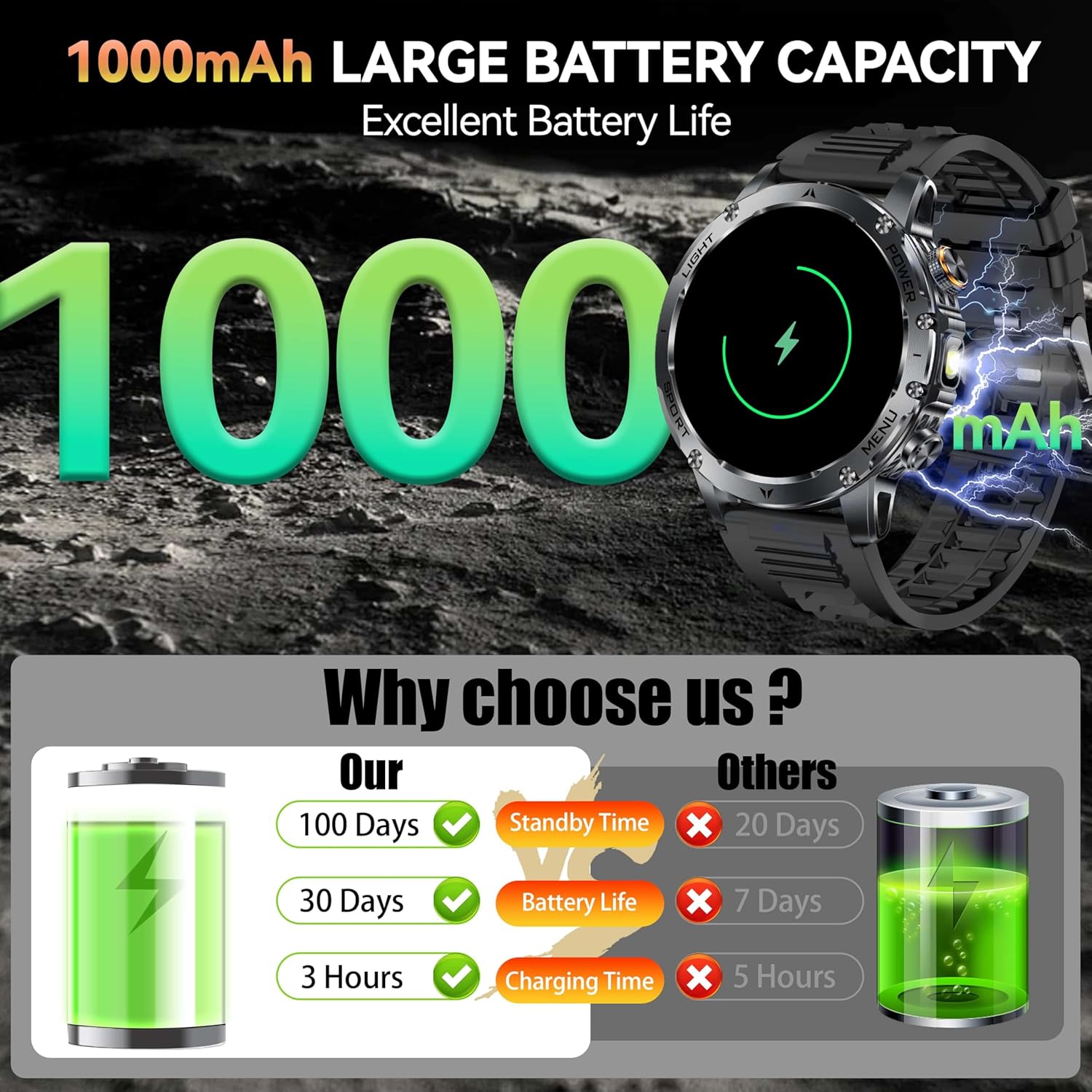 New AK87 1000mAh Battery Men O - Android Smartwatch Accessories recension och pris